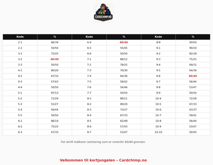 Sentreringsverktøy for samlekort